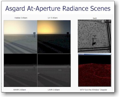 Asgard At-Apterture Radiance Scenes